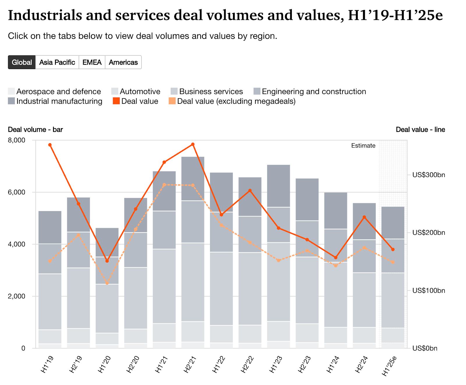 industrials-service